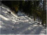 Pri Jalnu / Fusine Laghi - Kopa / Monte Coppa